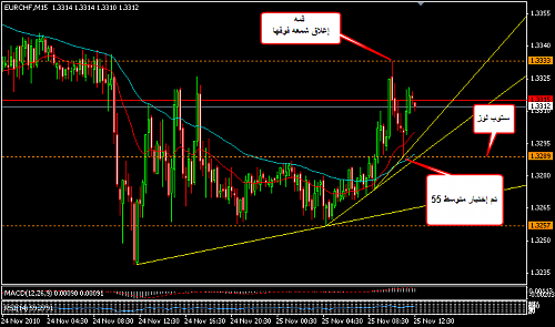     

:	EURCHF 3.png
:	19
:	20.1 
:	253531