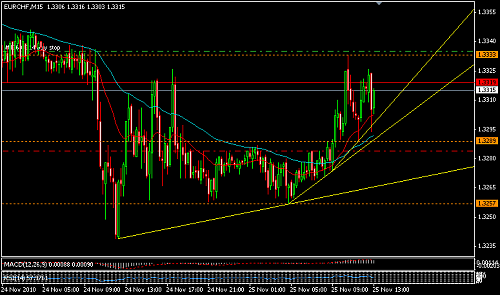     

:	EURCHF 4.png
:	22
:	16.0 
:	253533