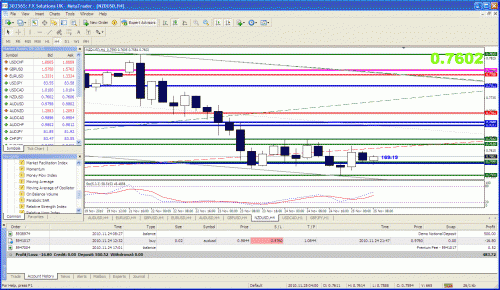 nzdusd.gif‏