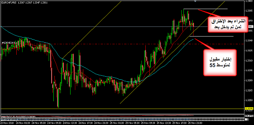     

:	EURCHF 6.png
:	13
:	27.5 
:	253572