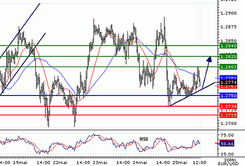 EURUSD20060525121151.gif‏