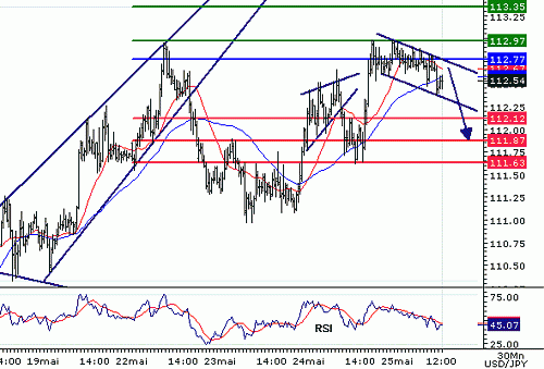 USDJPY20060525121323.gif‏