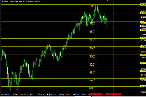     

:	audusd.png
:	95
:	26.1 
:	253666