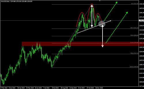     

:	gold-daily1.jpg
:	553
:	102.9 
:	253692