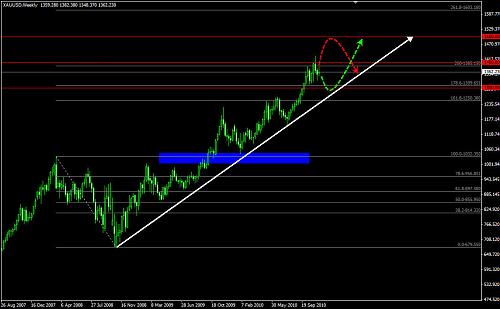     

:	gold-weekly1.jpg
:	486
:	113.4 
:	253695