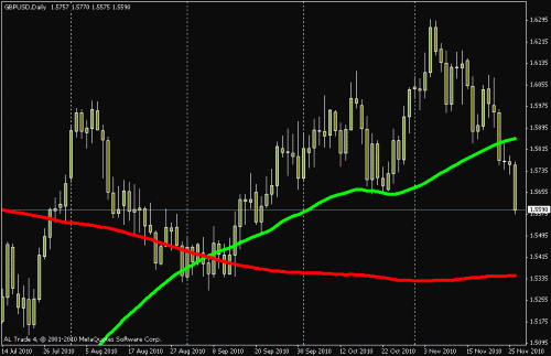 gbpusd.gif‏