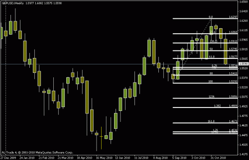 gbpusd.gif‏