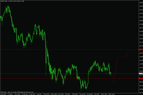 eurjpy.gif‏