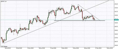 Chart_GBPJPY, H4.jpg‏