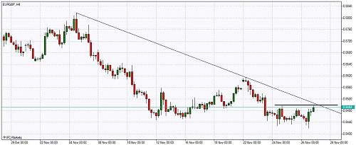 Chart_EURGBP, H4.jpg‏