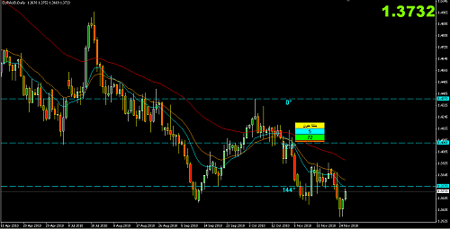 eur aud.png‏