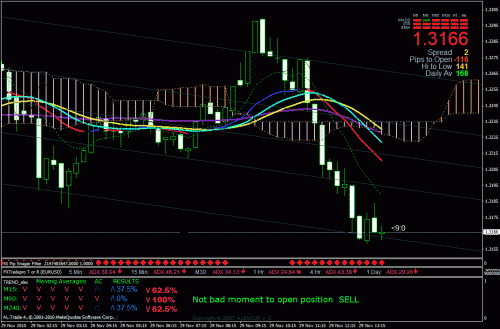 eurusd.gif‏