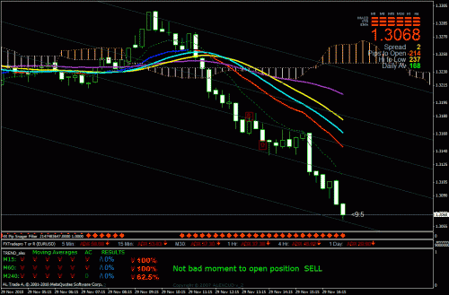 eurusd.gif‏