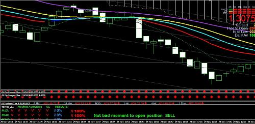 eurusd3.JPG‏