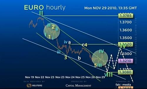 euro Nov29.jpg‏