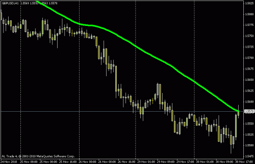 gbpusd.gif‏