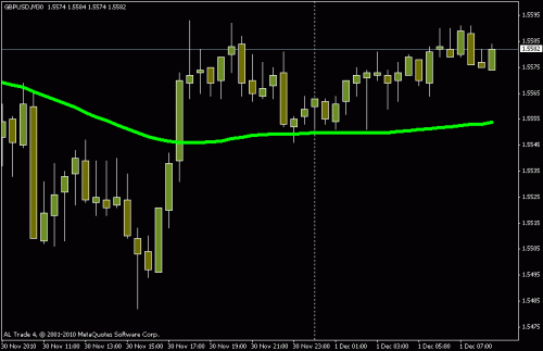 gbpusd.gif‏