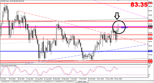 cadjpy.png‏