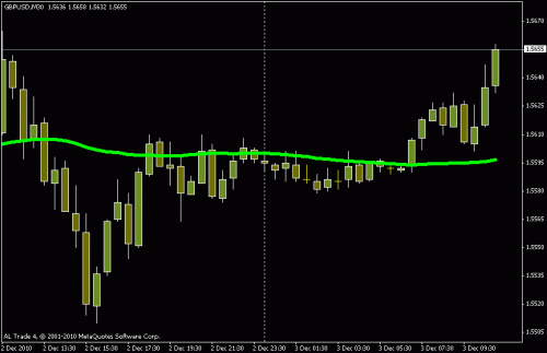 gbpusd.gif‏