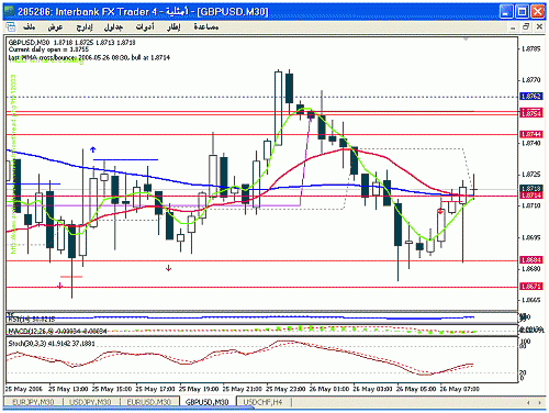 gbp.gif‏