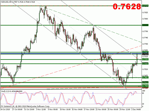 nzdusd.gif‏