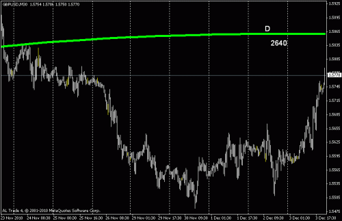 gbpusd.gif‏