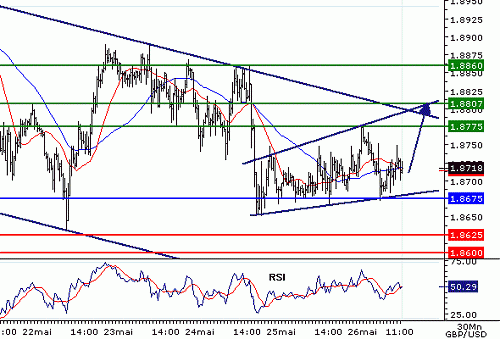 GBPUSD20060526114422.gif‏