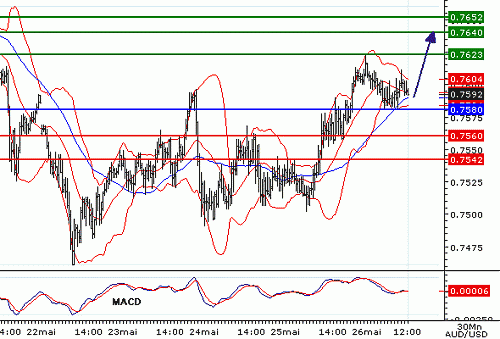 AUDUSD20060526120613.gif‏