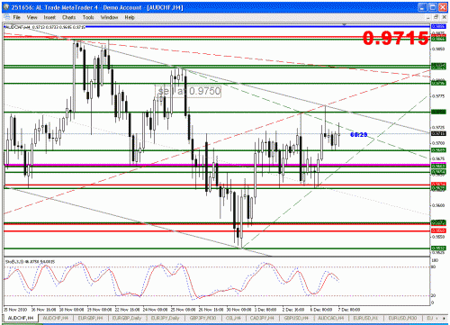 eur.gif‏