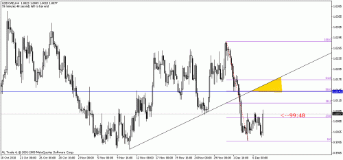 usd-cad.gif‏