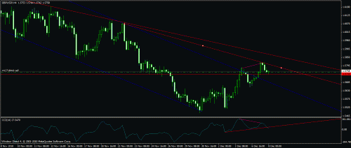 gbpusd240.gif‏