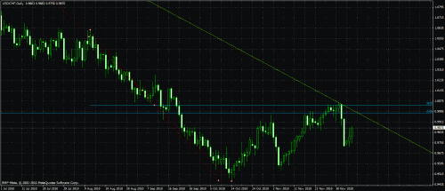     

:	usdchf.gif
:	45
:	33.6 
:	255142