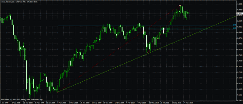     

:	audusd.gif
:	49
:	33.7 
:	255143