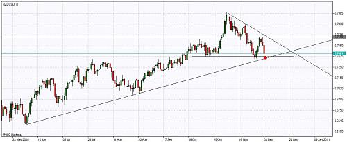     

:	Chart_NZDUSD, D1_20101208.jpg
:	55
:	69.8 
:	255162