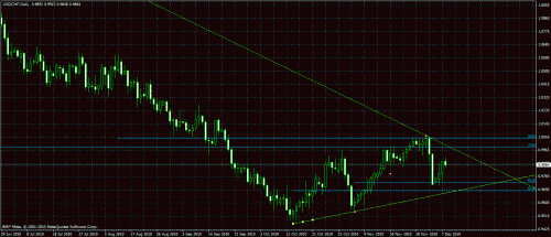     

:	usdchf long.gif
:	48
:	34.0 
:	255201