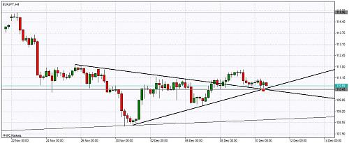     

:	Chart_EURJPY, H4_20101210.jpg
:	45
:	70.2 
:	255354