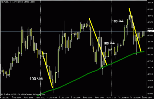 gbpusd.gif‏