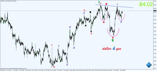     

:	dollar & yen.jpg
:	339
:	84.3 
:	255498