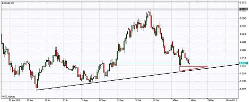     

:	Chart_EURGBP, D1_20101213.jpg
:	226
:	71.9 
:	255523