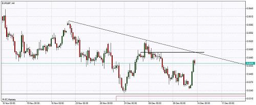     

:	Chart_EURGBP, H4_20101213_1.jpg
:	54
:	71.5 
:	255565