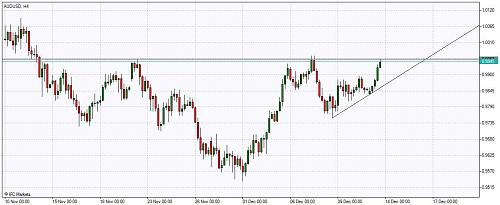     

:	Chart_AUDUSD, H4_.jpg
:	42
:	67.1 
:	255571