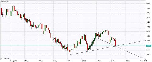     

:	Chart_USDCHF, D1_20101213_16.jpg
:	45
:	65.1 
:	255573