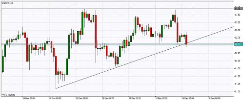     

:	Chart_CADJPY, H4.jpg
:	42
:	70.2 
:	255663