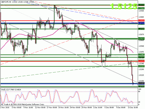 gbpchf.gif‏