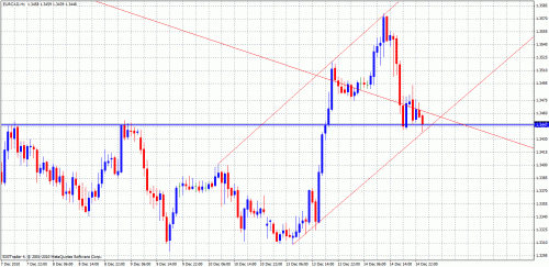     

:	eurcad.gif
:	42
:	37.9 
:	255718