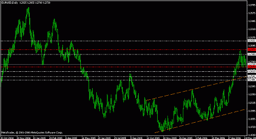 eurusd daily.gif‏