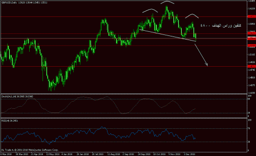     

:	gbpusd 13- 12-2010.gif
:	48
:	17.4 
:	256082