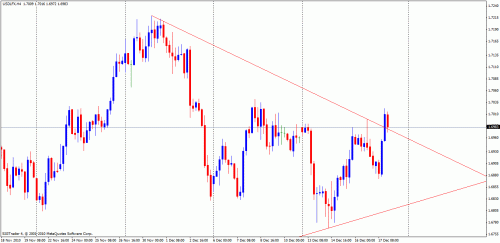     

:	usdindex h4.gif
:	30
:	24.8 
:	256153