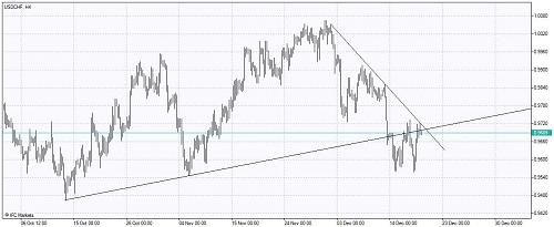     

:	Chart_USDCHF, H422.jpg
:	164
:	67.3 
:	256247