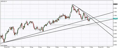     

:	Chart_NZDUSD, D1_20.jpg
:	155
:	77.6 
:	256370